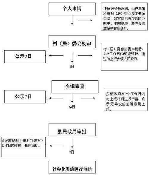 工伤认定流程及结果揭晓时长：从申报到结果公布的全过程解析