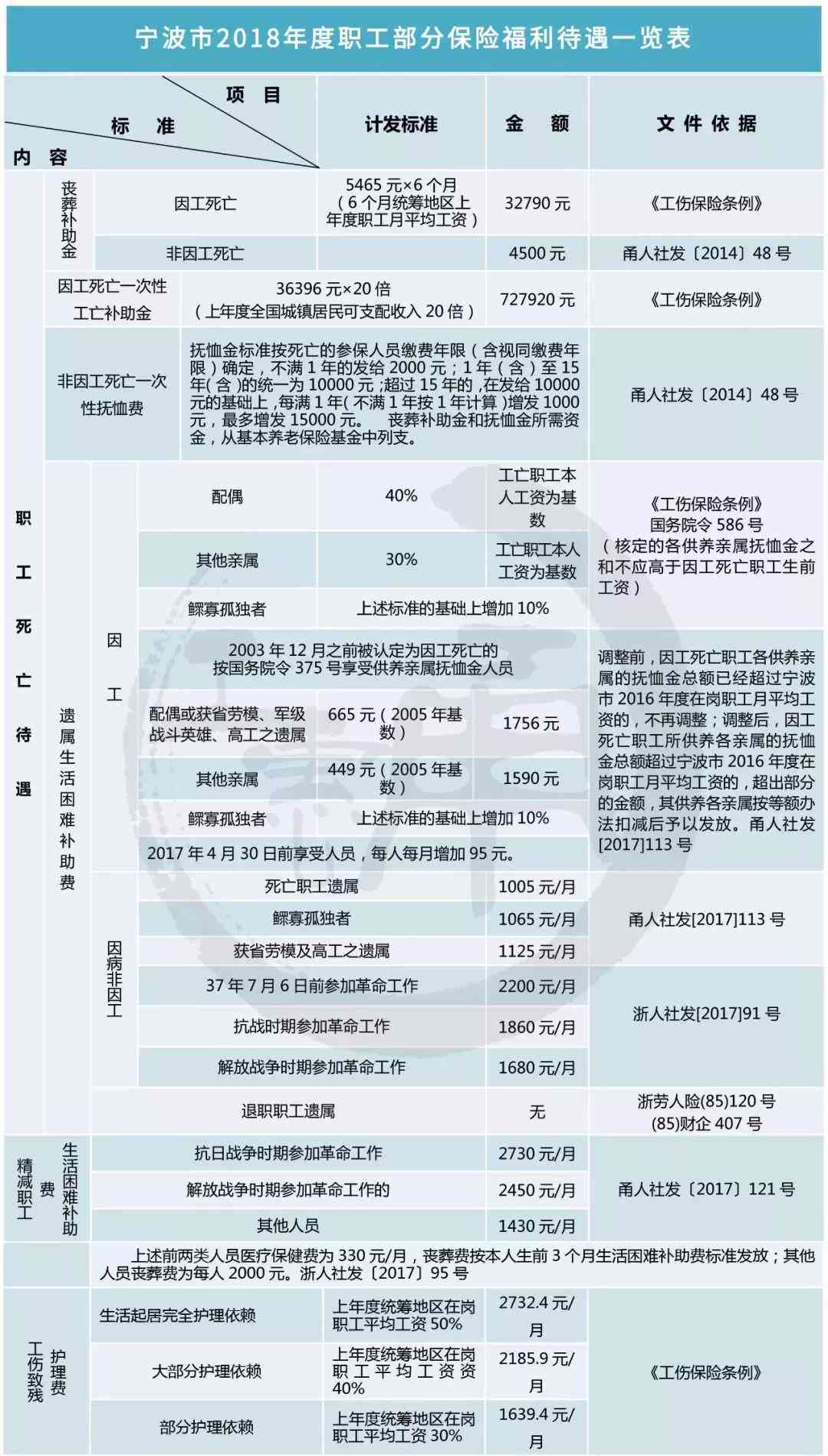 工伤认定完成后职工可享受的全方位福利与补偿待遇解析