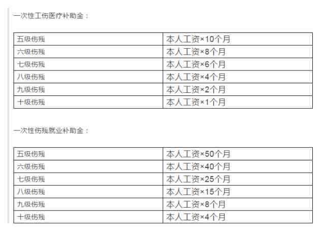 工伤职工认定时长及计算方法详解：关键时间节点梳理