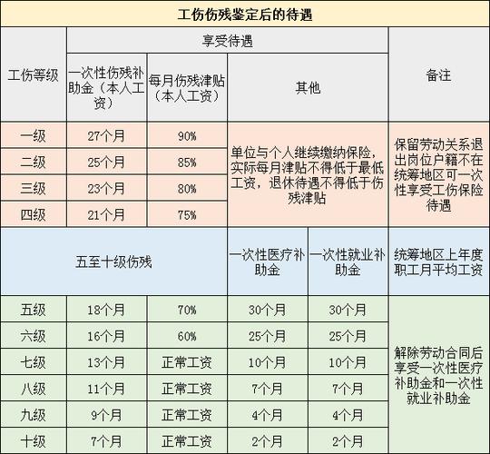 职工工伤认定的时限：规定为30天内如何规定及具体天数