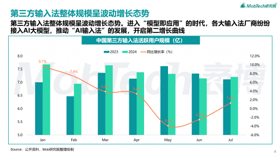 智能AI报告一键生成器：高效自动撰写与分析