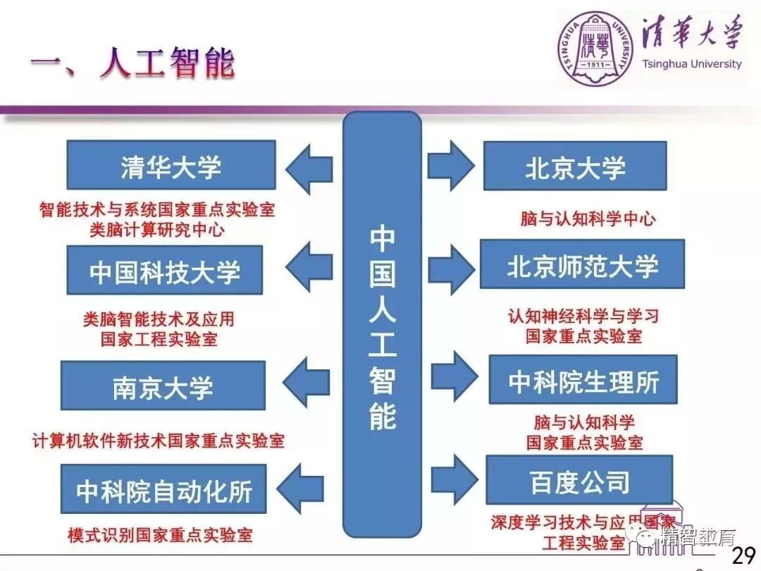 全面解读AI技术进展与应用：深度报告涵最新研究、行业动态及未来展望