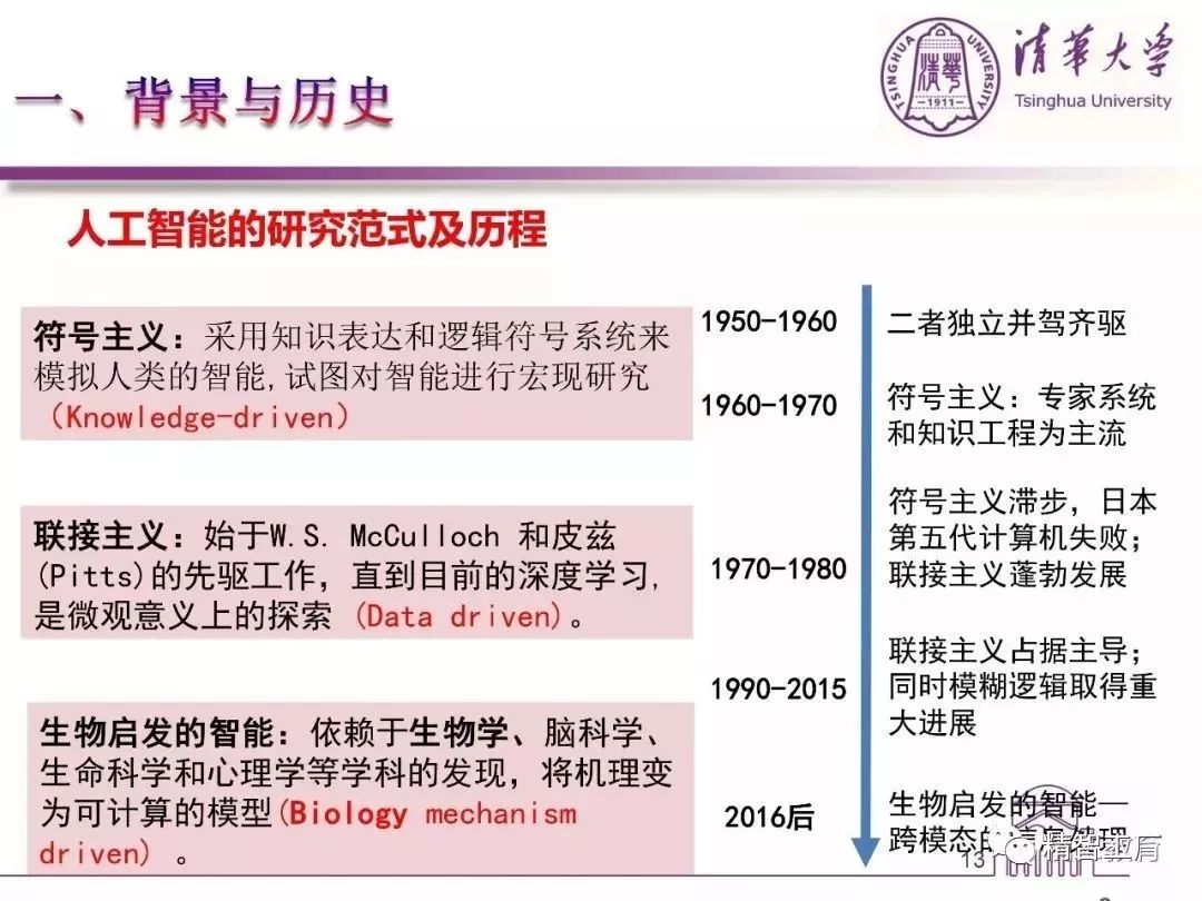 全面解读AI技术进展与应用：深度报告涵最新研究、行业动态及未来展望