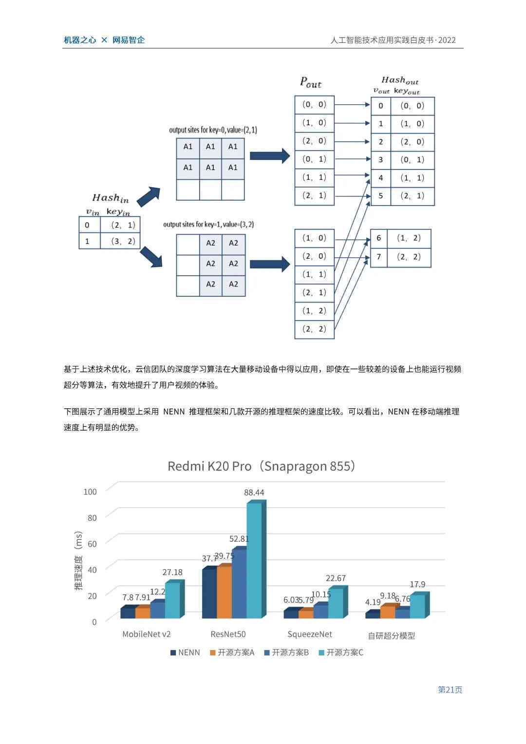 人工智能实践分析与性能评估上机报告