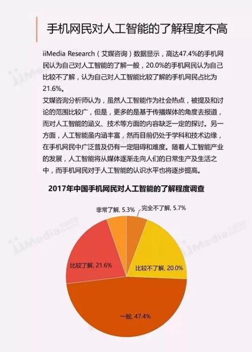 人工智能实践分析与性能评估上机报告