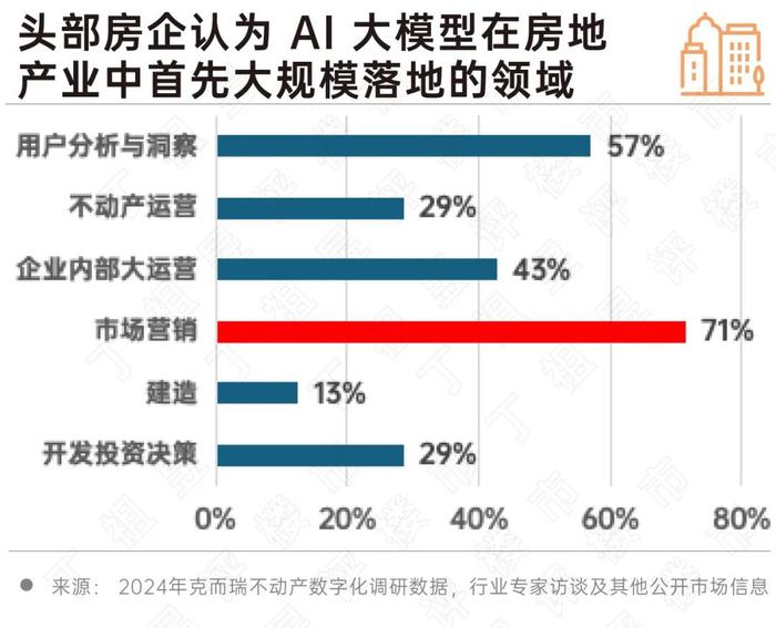 AI营销全解析：深度挖掘用户需求，实现精准推广与优化用户体验