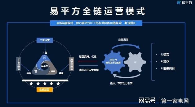 AI营销全解析：深度挖掘用户需求，实现精准推广与优化用户体验