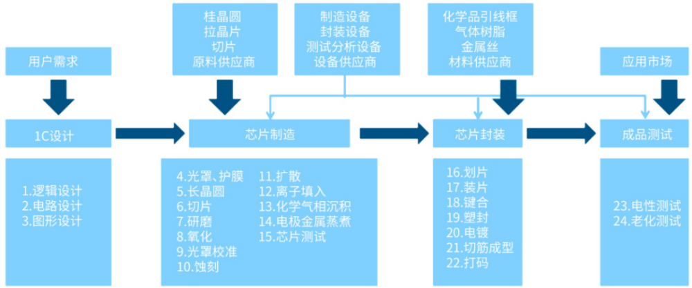 AI营销全解析：深度挖掘用户需求，实现精准推广与优化用户体验