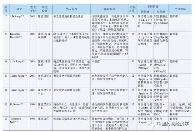 AI医学影像在骨折诊断中的应用：全面解析智能骨折分析报告的撰写与实践