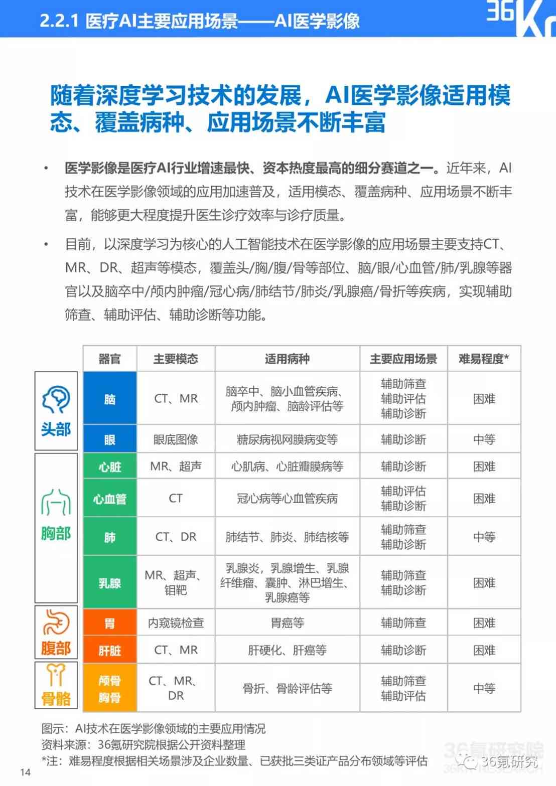 AI医学影像在骨折诊断中的应用：全面解析智能骨折分析报告的撰写与实践