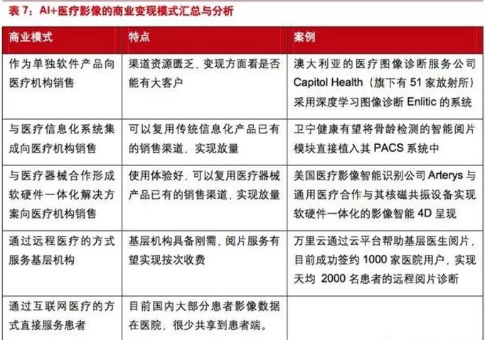 '智能AI辅助医学影像骨折检测与精准分析报告'