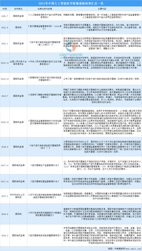 ai医学影像骨折分析报告