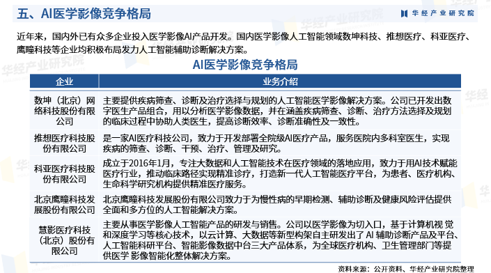 ai医学影像骨折分析报告