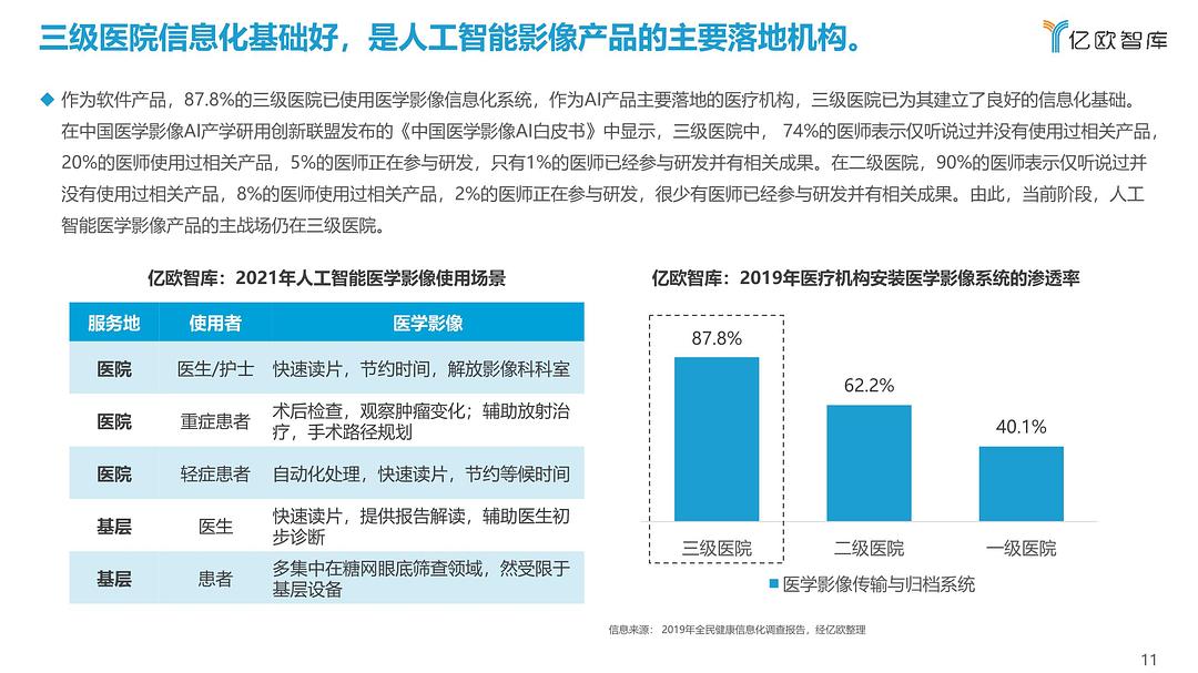 ai医学影像骨折分析报告