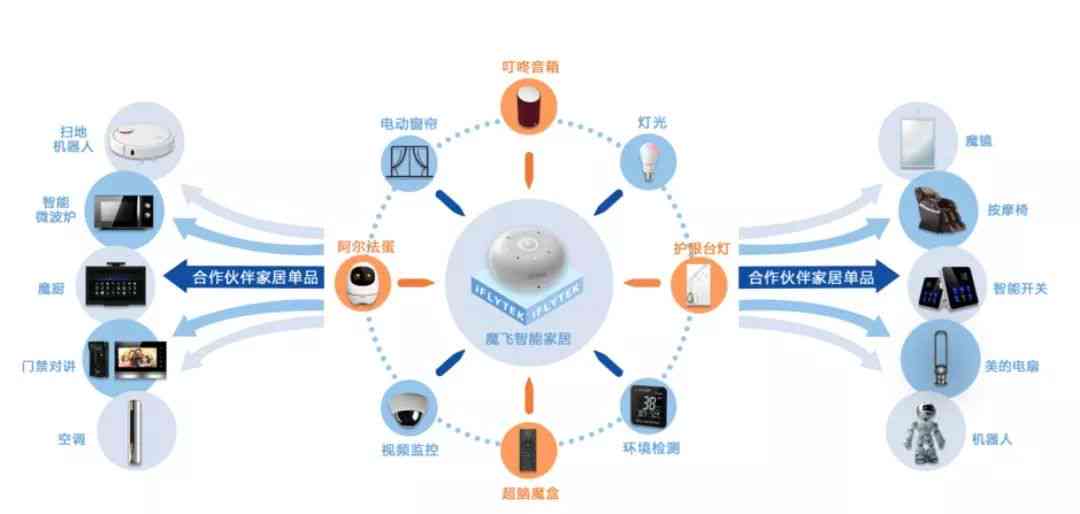全方位解读：AI家居智能系统功能、优势与应用场景详解