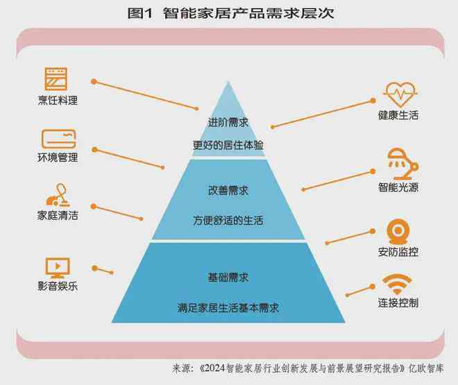 全方位解读：AI家居智能系统功能、优势与应用场景详解