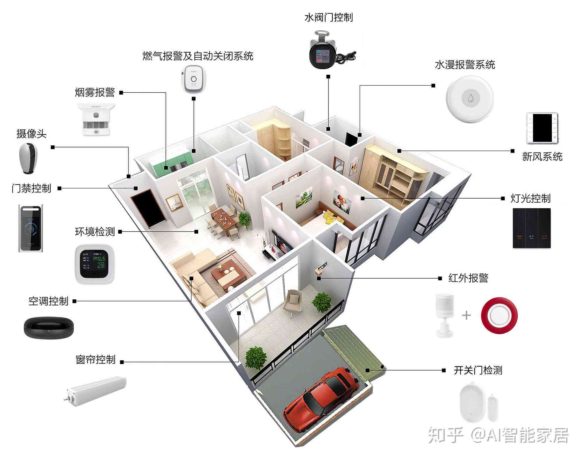 全方位解读：AI家居智能系统功能、优势与应用场景详解