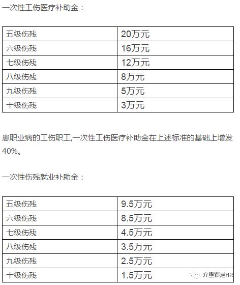 工伤认定标准与职工受伤情况解析