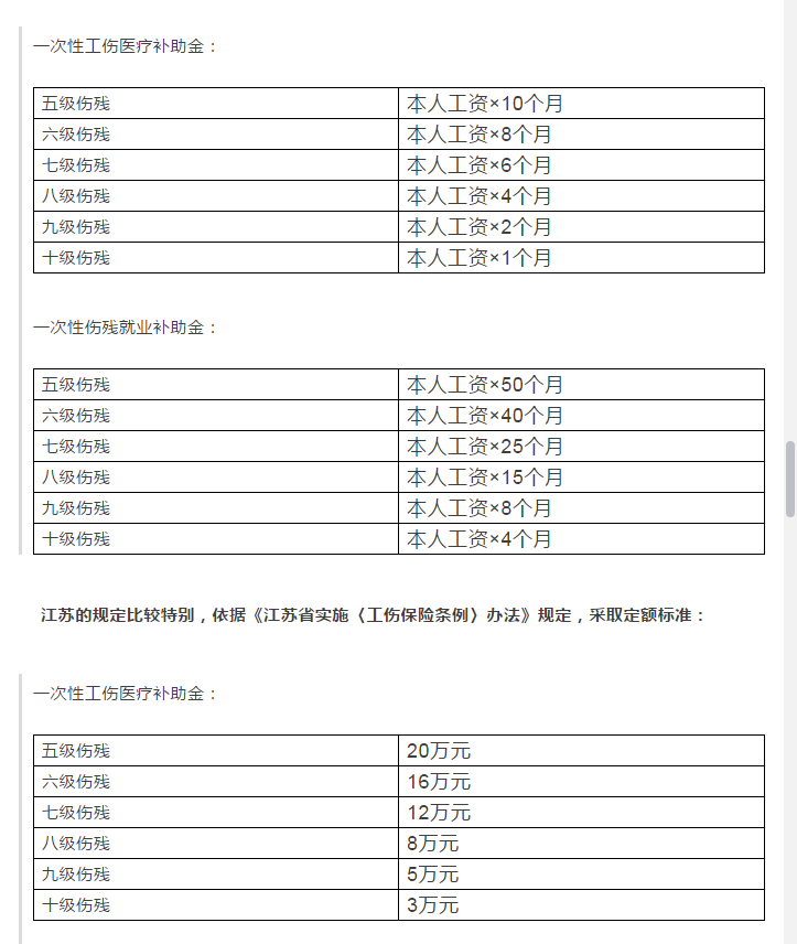 工伤认定标准与职工受伤情况解析