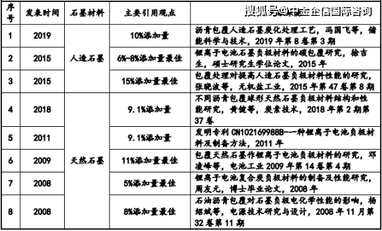 'AI项目报告书撰写时长评估与优化策略研究'