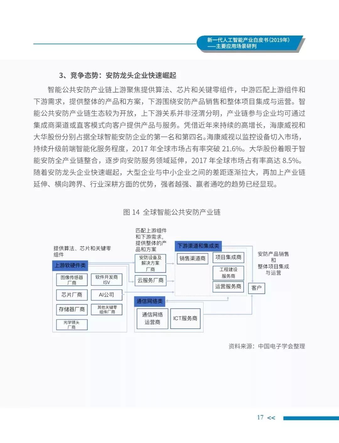 人工智能应用与优化报告模板：全面覆AI项目分析、实与评估关键要素