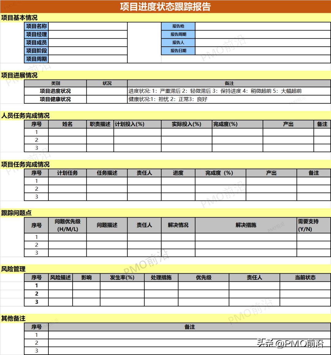 AI项目计划书：编写指南、模板范文、PPT与Word资料合集