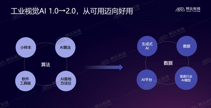 智能科技驱动：AI项目创新与实策略解析