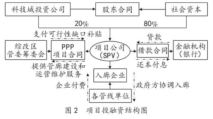 智能科技驱动：AI项目创新与实策略解析