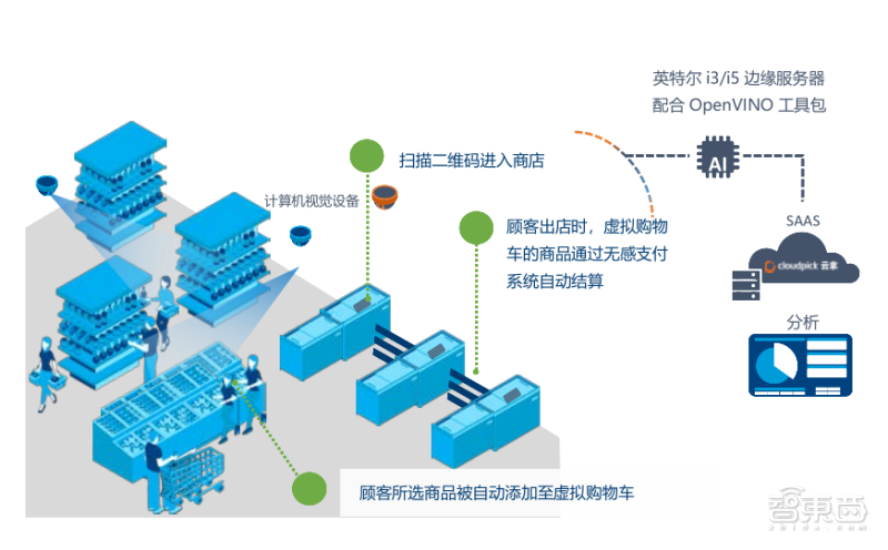 智能科技驱动：AI项目创新与实策略解析