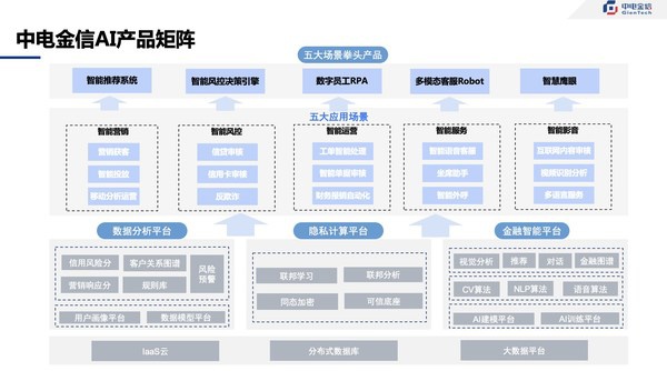 智能科技驱动：AI项目创新与实策略解析