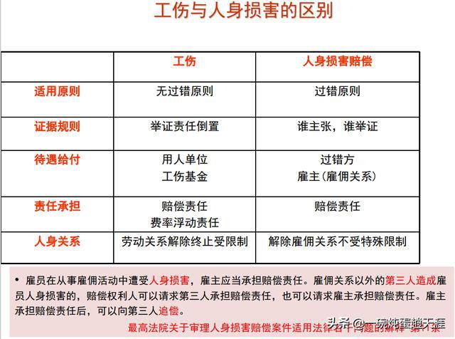 工伤认定的完整指南：详解职工遭受工伤的七类典型情况与判定标准