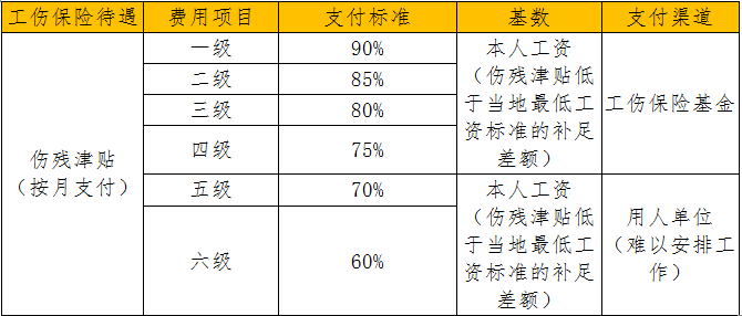 职工工伤认定与伤残等级划分详解：全面解读工伤评定标准及赔偿待遇