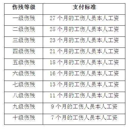 职工工伤认定与伤残等级划分详解：全面解读工伤评定标准及赔偿待遇