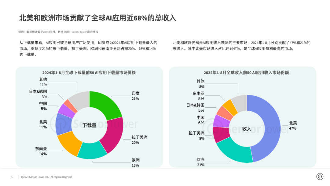 利用ai创作收益原理