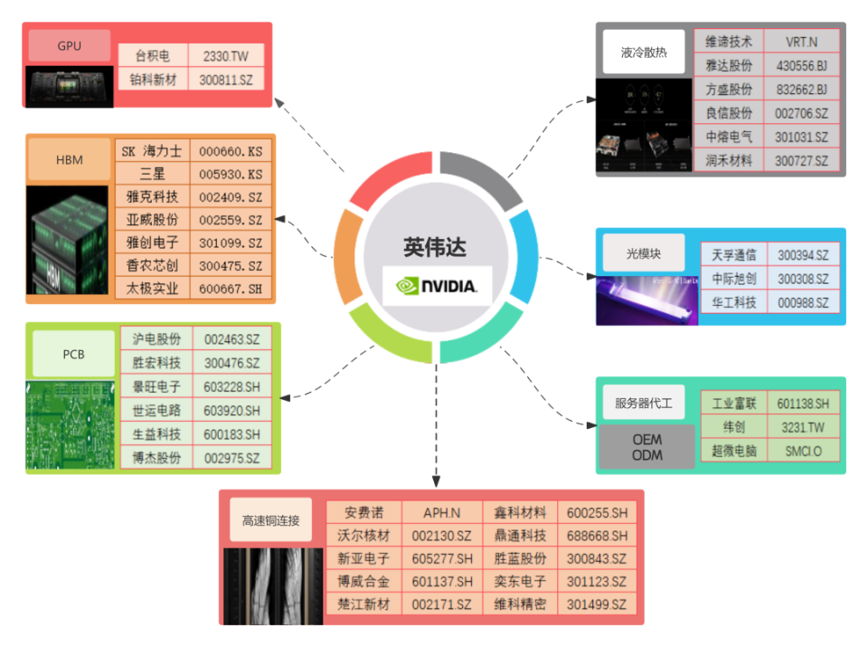 利用ai创作收益原理