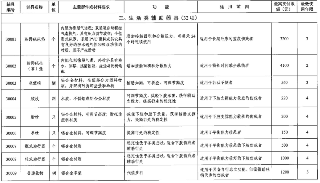 工伤认定等级标准及职工权益保障指南