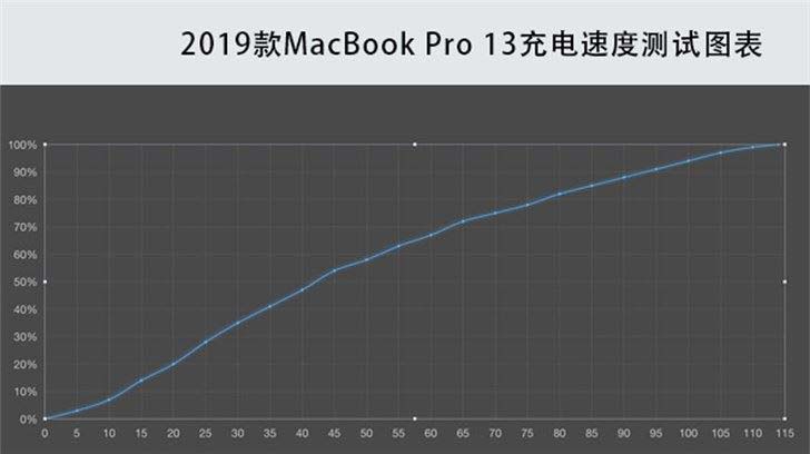 aimacbook: 探索苹果MacBook AirM1 ProPro Max 性能对比与选购指南