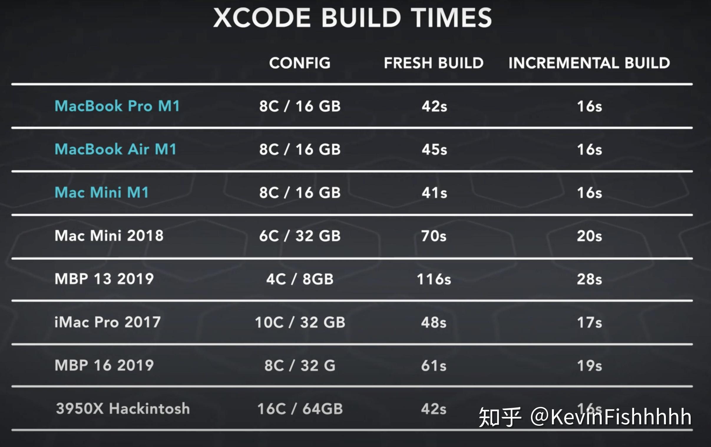 aimacbook: 探索苹果MacBook AirM1 ProPro Max 性能对比与选购指南