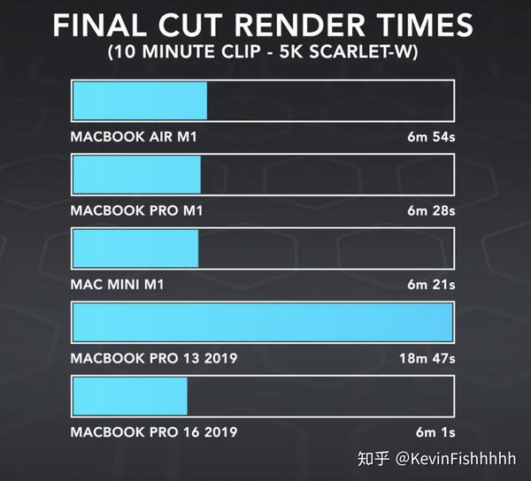 aimacbook: 探索苹果MacBook AirM1 ProPro Max 性能对比与选购指南