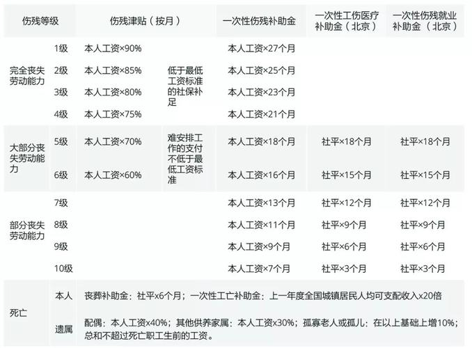 全面解读职工工伤认定范围：涵各类工作伤害与补偿情形