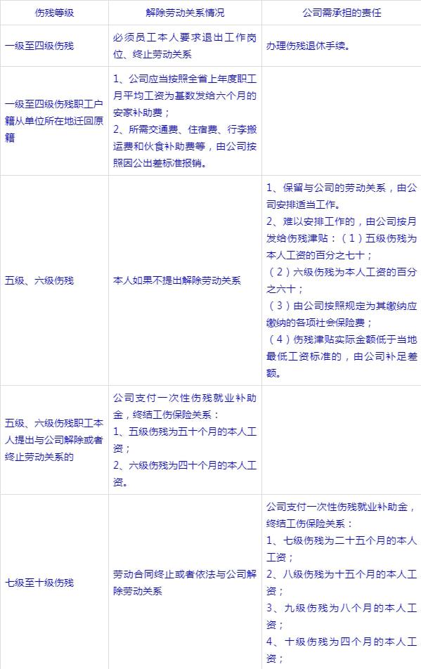 职工认定工伤赔偿标准：最新条件、工伤认定及赔偿表一览