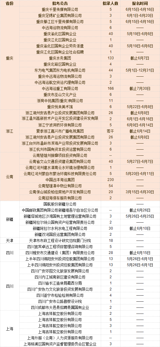 单位对于职工车祸受伤医疗费用的报销政策解读