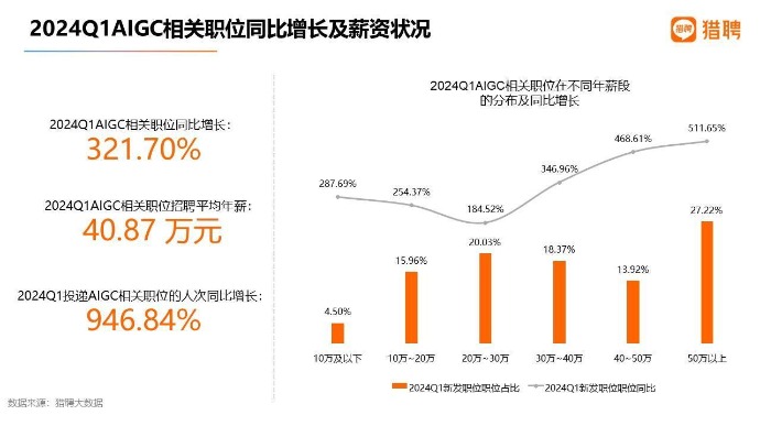 腾讯文案策划岗位实力解析与职业发展前景分析