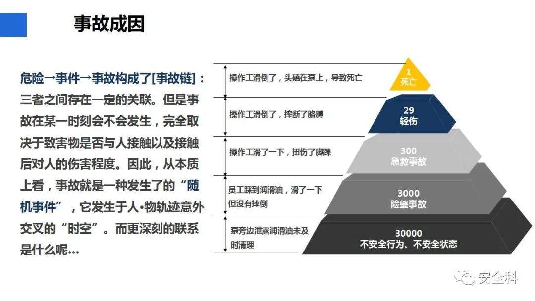 '违规操作导致的员工工伤事故分析'