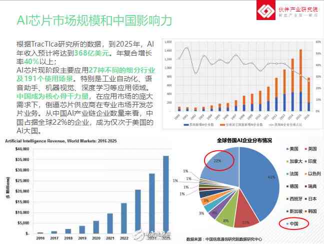 最新AI板块股票动态：全面分析报告及市场趋势预测