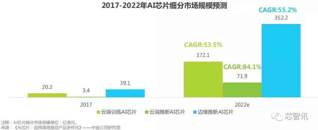 最新AI板块股票动态：全面分析报告及市场趋势预测