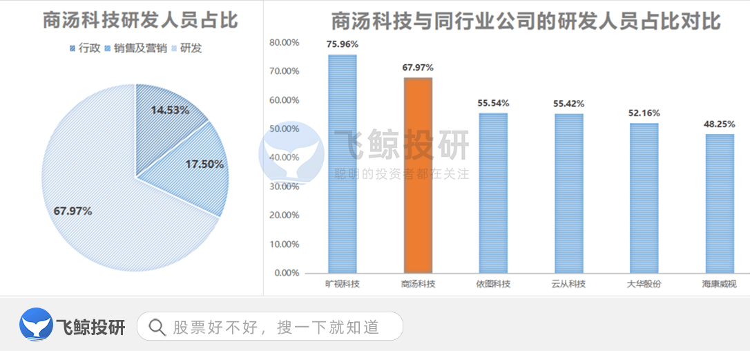 ai板块有哪些股票：龙头、可买、上市与值得买一览