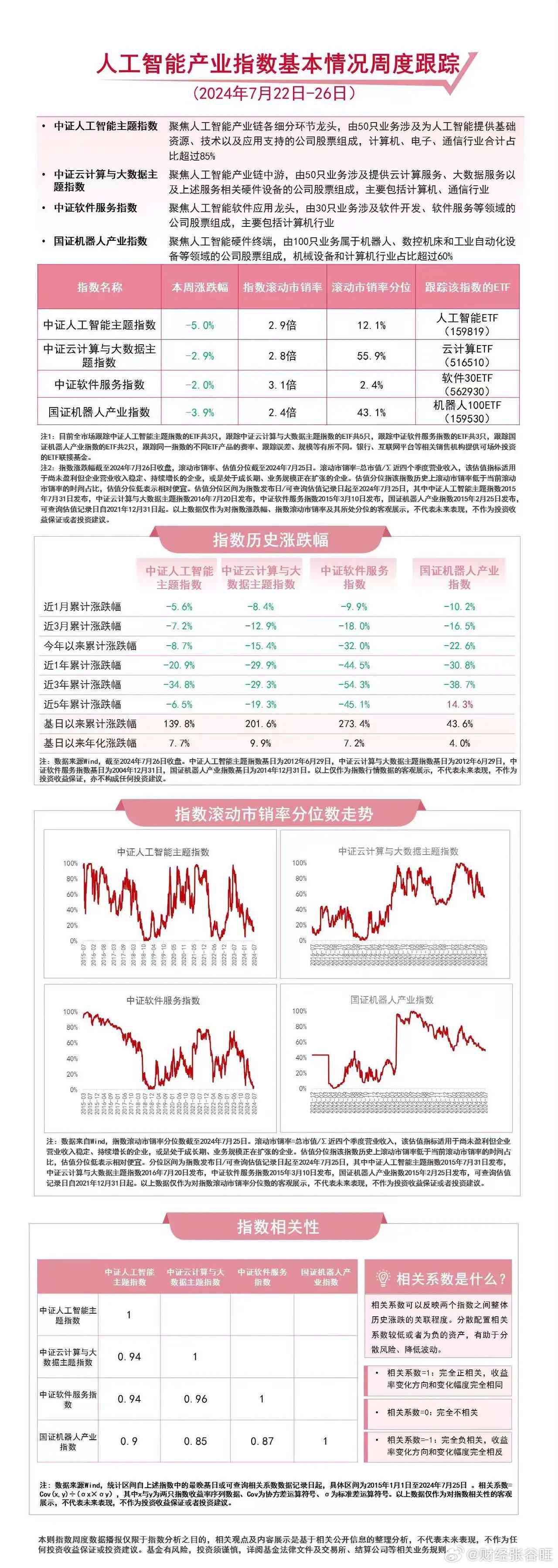 ai板块股票分析报告最新