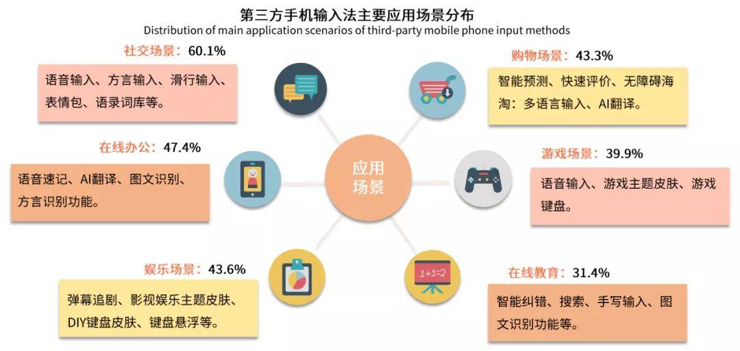 ai对话和写作软件的区别：功能应用与操作差异解析