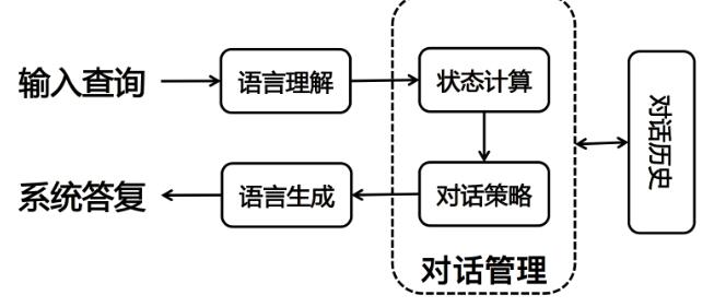 深入解析：AI对话系统的核心技术与工作原理